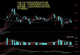 大盘股票行情,涨跌起伏,揭秘市场动态