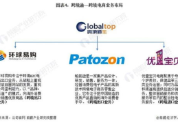 跨境通电子商务网站,全球商品一网打尽,购物新体验